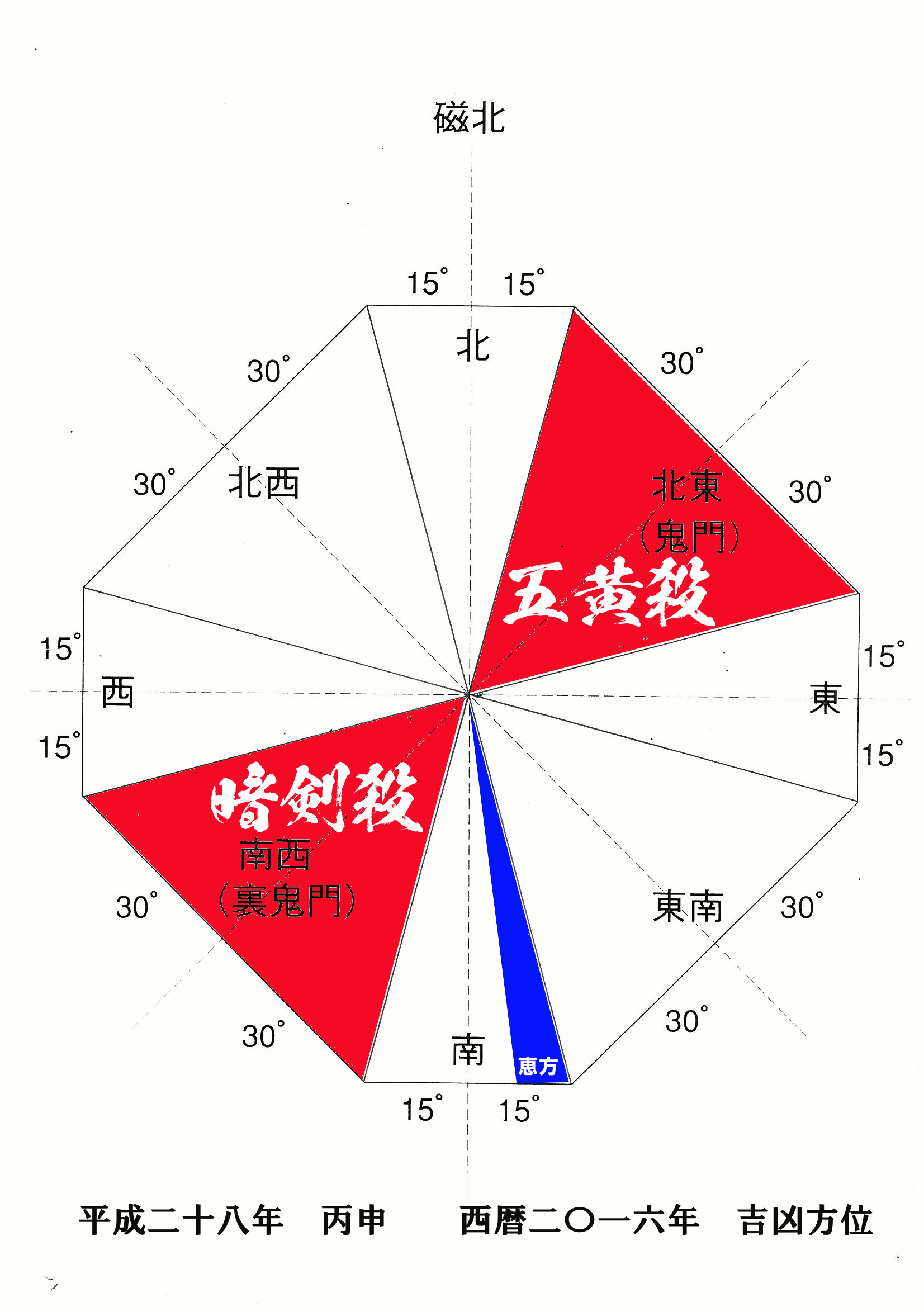 平成28年の吉凶方位と吉日凶日カレンダー ホウワ 奈良で噂の引越しと解体外構 海上コンテナ販売企業