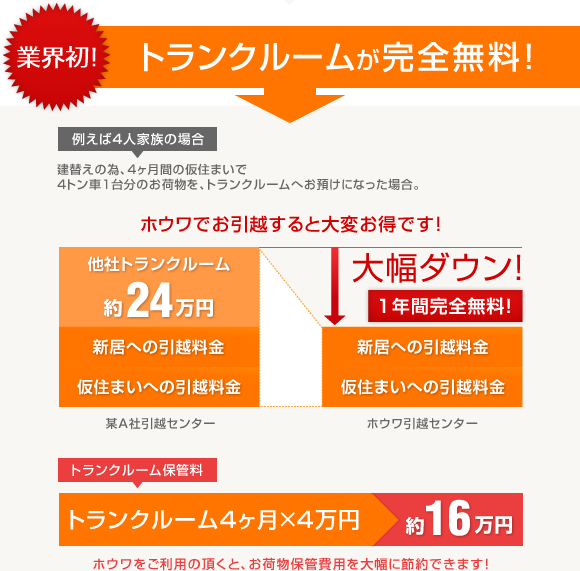 トランクルーム保管無料