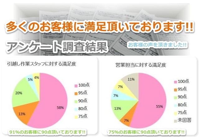 お引越しアンケート調査結果