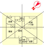 家相で外せない2つのポイントその1　家の中心