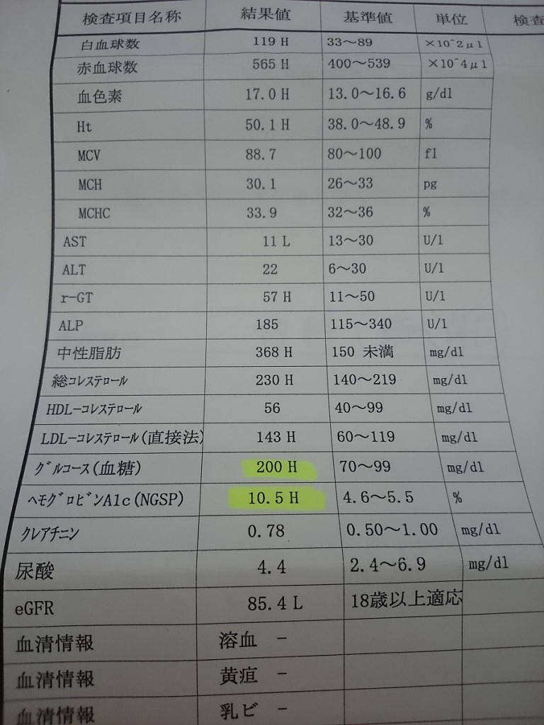 健康診断