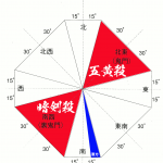 平成28年の吉凶方位