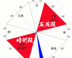 平成28年の吉凶方位図