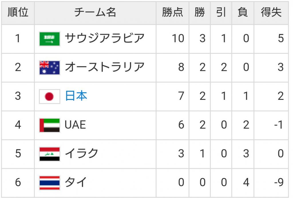 オーストラリア戦┃Ｗ杯アジア最終予選