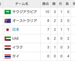 ワールドカップアジア最終予選Ｂ組