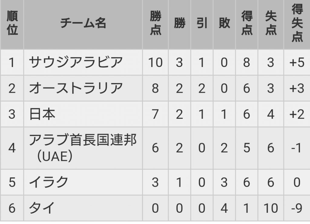 強化試合のオマーン戦┃サッカー日本代表