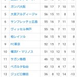 2016Ｊリーグの年間順位