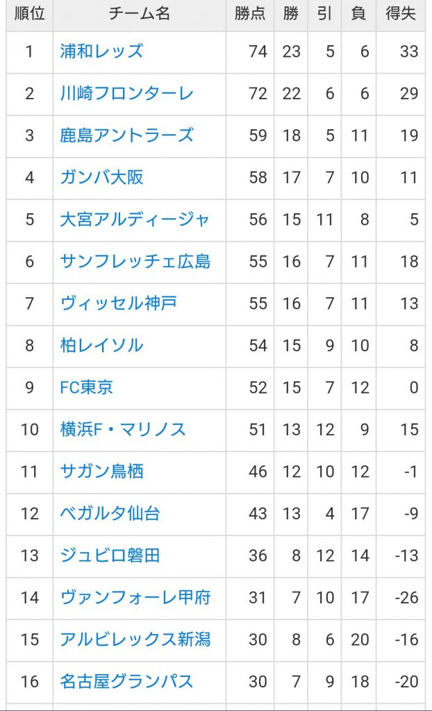 鹿島アントラーズ優勝┃2016Ｊ1リーグ