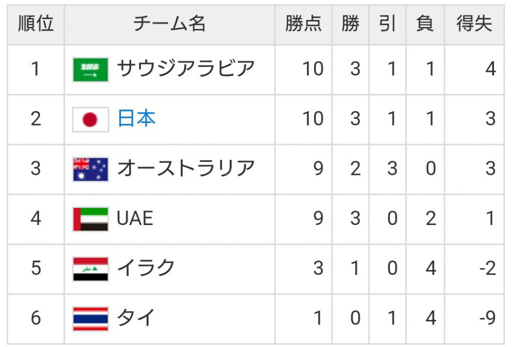 ３月はサッカーも代表月間ですよ。