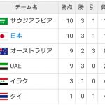 ワールドカップ最終予選の順位表