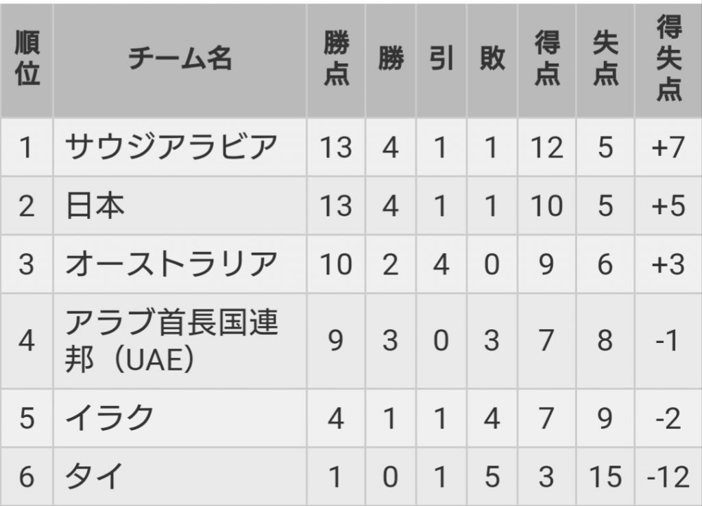 この勝ちは大きいでっせ～｜ワールドカップ最終予選