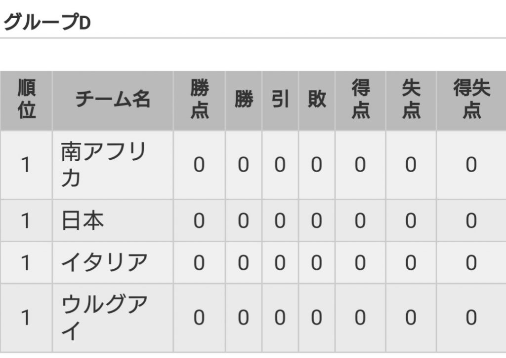 Ｕ２０W杯グループＤ