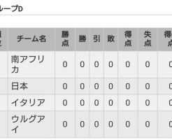 Ｕ２０W杯グループＤ