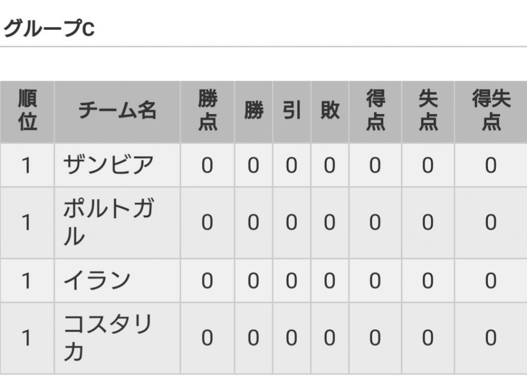 Ｕ２０W杯グループＣ