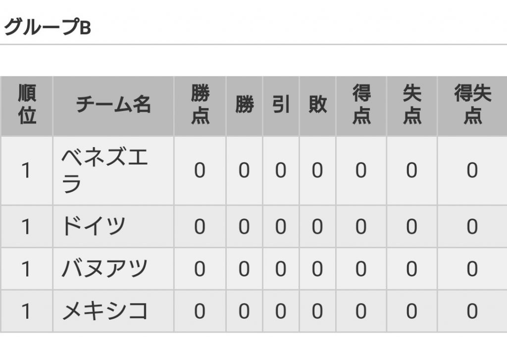 Ｕ２０W杯グループＢ