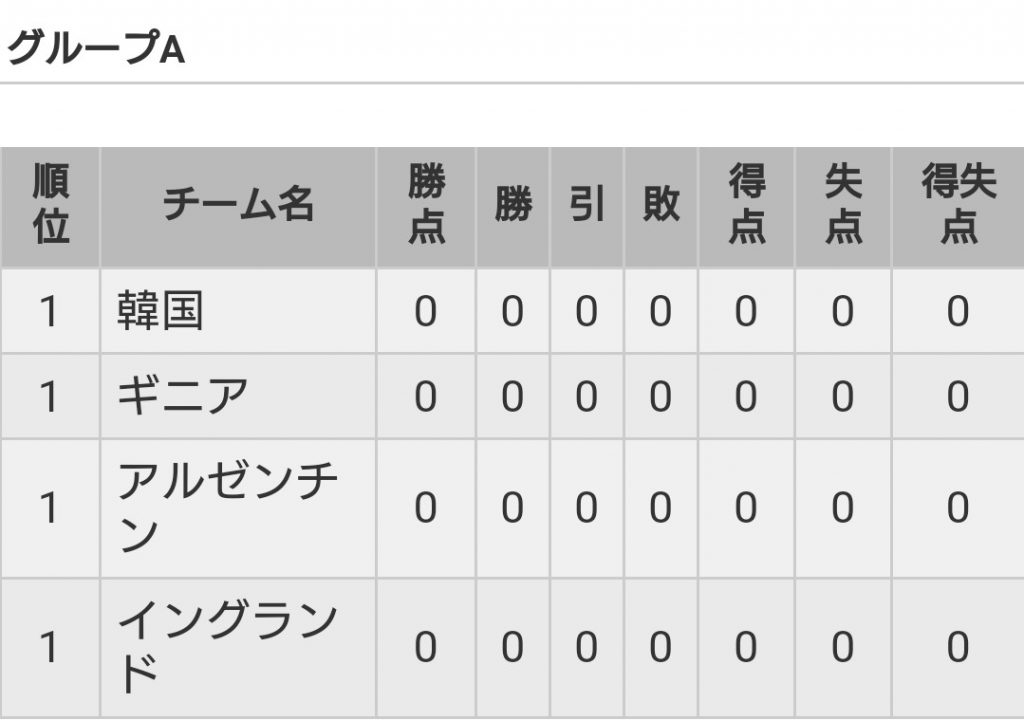 Ｕ２０W杯グループＡ