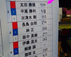 334ヤードで同記録首位プレーオフ進出