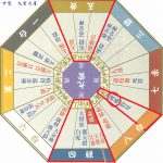 2018年方位吉凶図