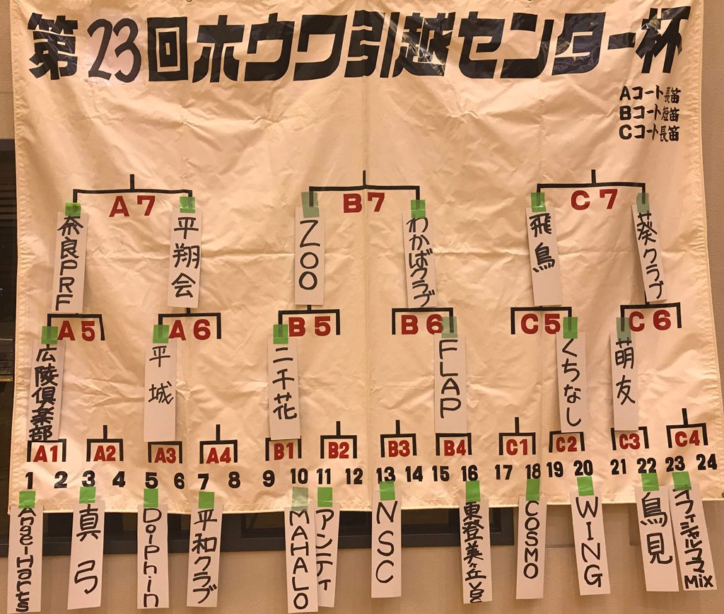 平成31年 23回大会