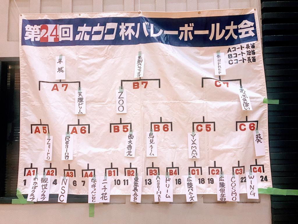 ホウワ杯を開催しました 令和2年1月13日・成人の日