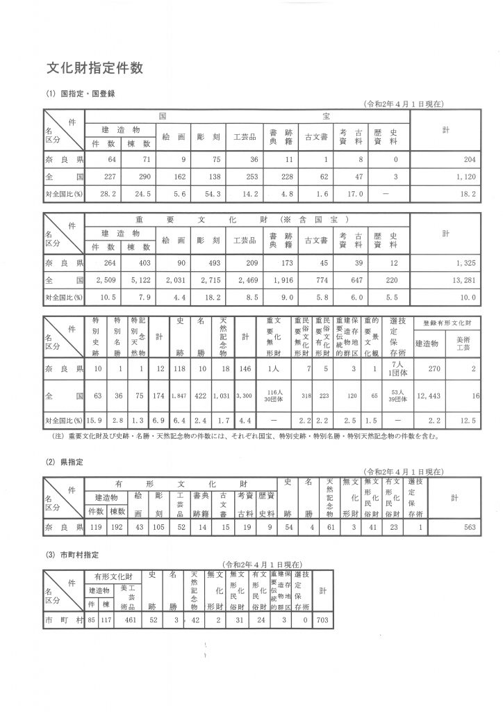 奈良文化財保存事務所様の移転業務⑨