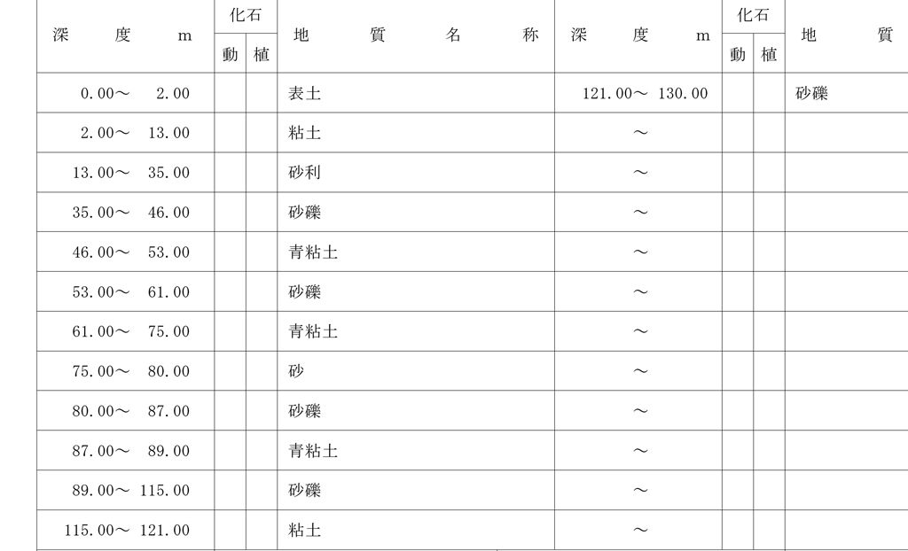 高床式砂栽培農場で井戸掘り | 京都府久世郡久御山町