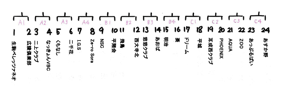 第26回ホウワ杯の出場抽選結果 | 令和6年1月8日開催予定