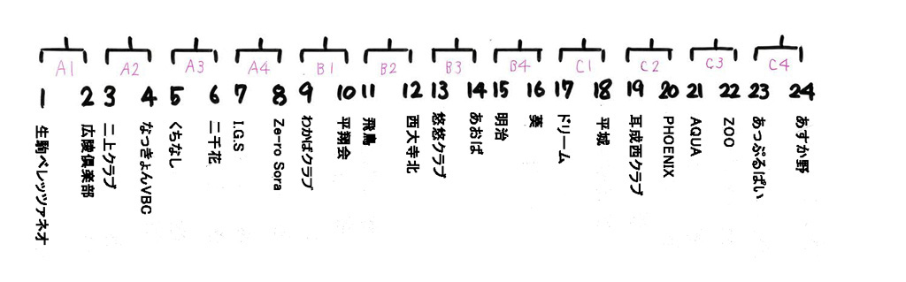 第26回ホウワ杯の出場抽選結果 | 令和6年1月8日開催予定