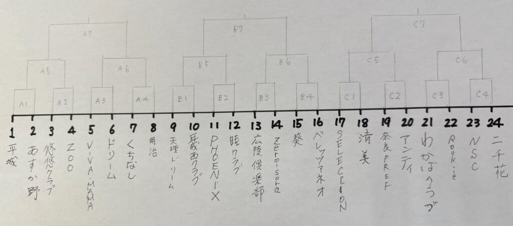 第28回ホウワ杯の出場チームが決まりました　令和8年1月12日開催予定